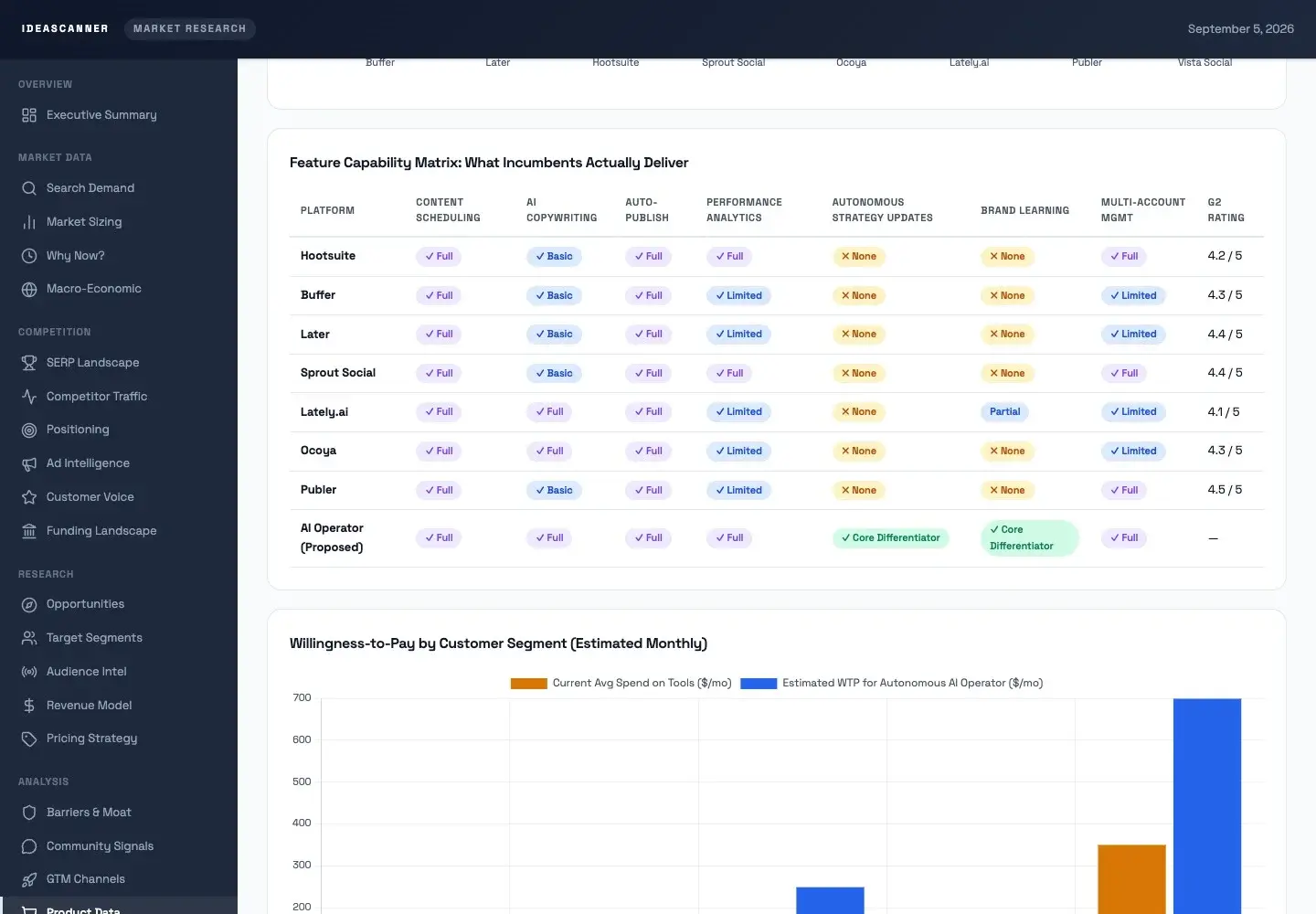Sample report competitor feature matrix, including the report header and section navigation.