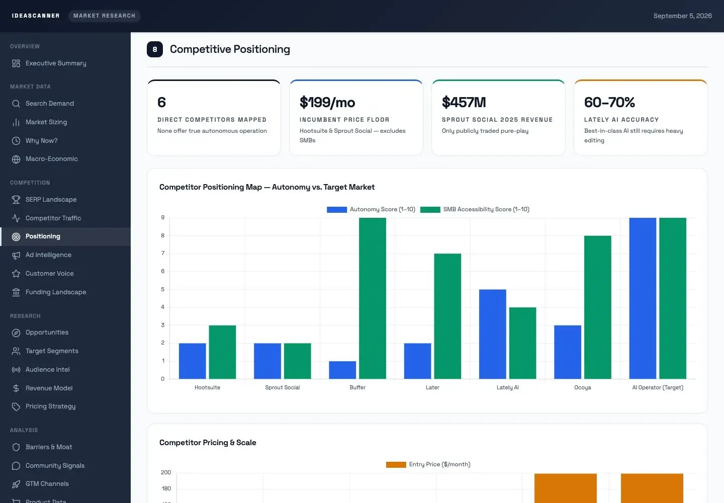Sample report competitive positioning map, including the report header and section navigation.