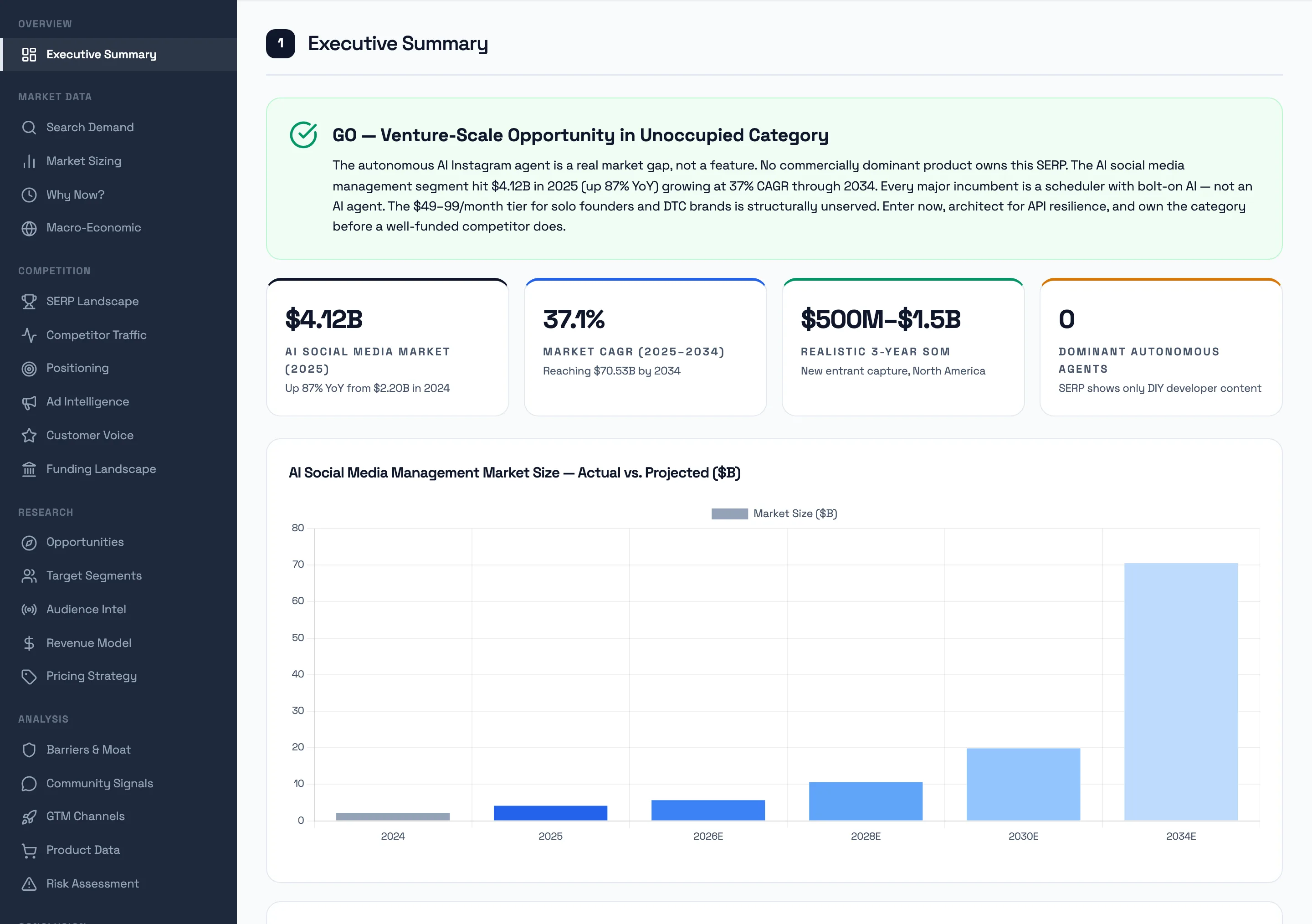 Sample report, executive summary page
